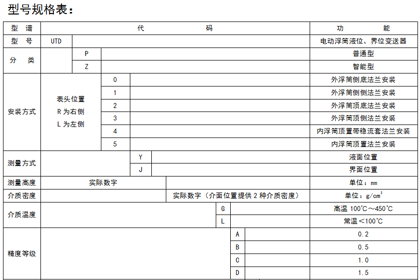 順達(dá)儀表廠(chǎng)