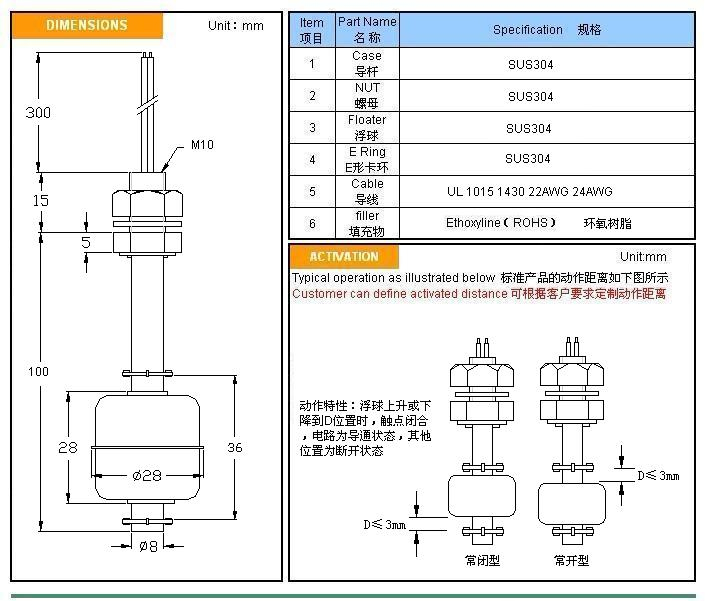 不銹鋼浮球開關(guān)MR10100-S技術(shù)參數(shù)